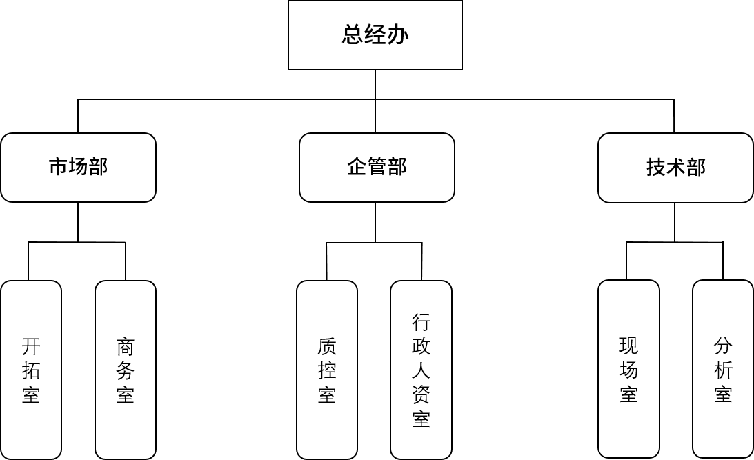 美高梅·MGM(中国游)官网正网